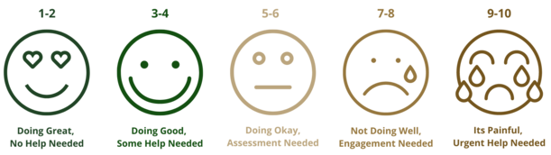 How to score your business How to score your business